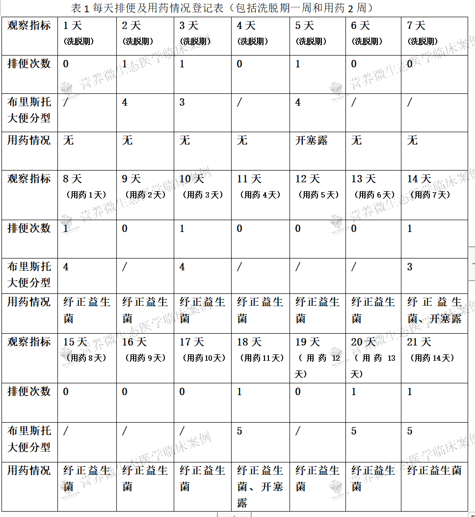 慢性便秘很苦恼？除了开塞露还能这样治！