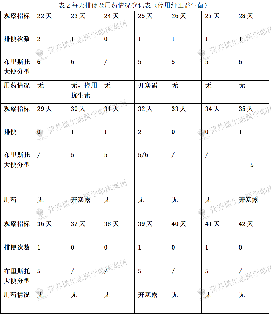 慢性便秘很苦恼？除了开塞露还能这样治！