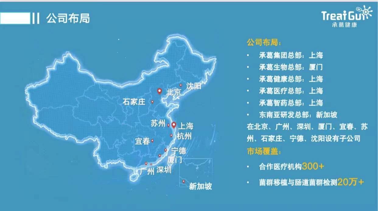 国内 FMT 龙头承葛健康集团代表到访广州图腾生命公司，共话肠菌医学新未来