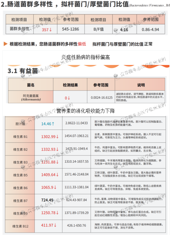 ESES癫痫综合征治疗新路径：生酮+肠道微生态的实用案例