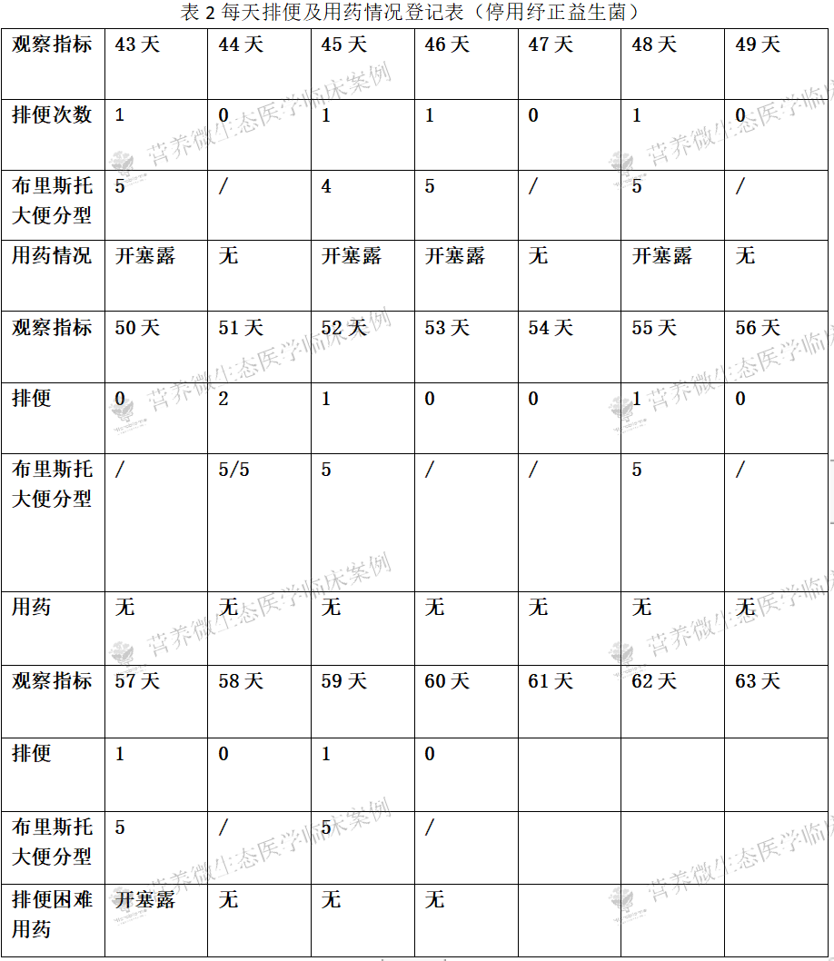 慢性便秘很苦恼？除了开塞露还能这样治！