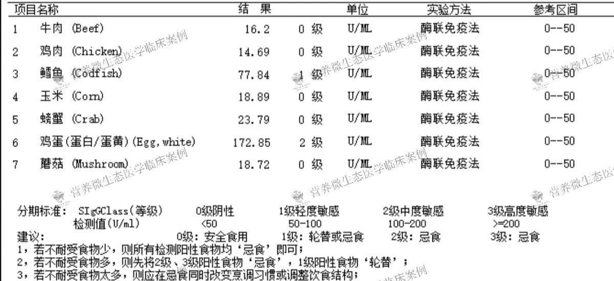 三年湿疹，中西医治疗难愈，用菌1个月破局！