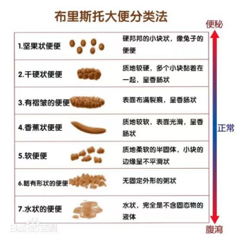 慢性便秘很苦恼？除了开塞露还能这样治！