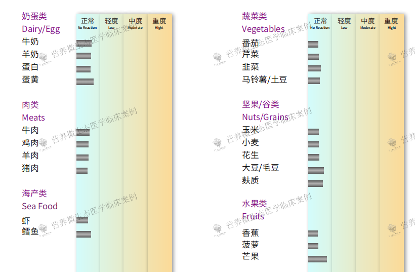 宝宝湿疹反复难愈，对症用菌才能治愈！--营养微生态医学治疗案例