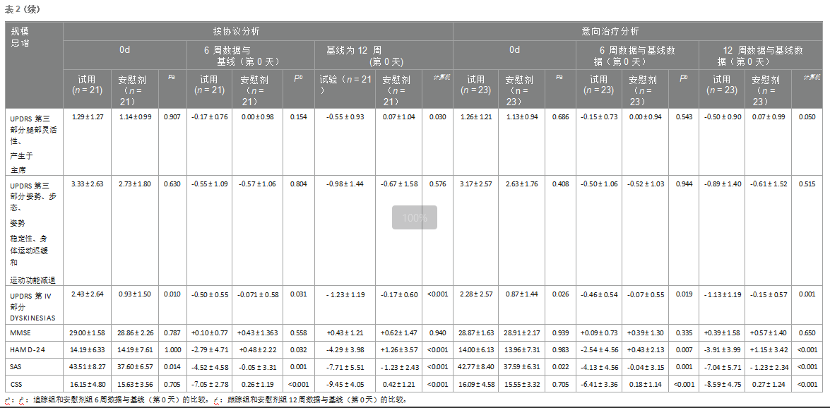 喜讯！PD患者迎来福音！最新研究成果：“脆弱拟杆菌 839”与“地龙蛋白”合剂改善帕金森达34.66%