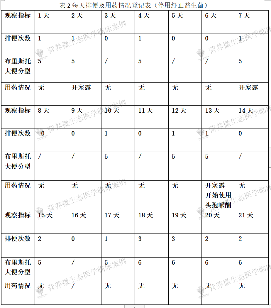 慢性便秘很苦恼？除了开塞露还能这样治！